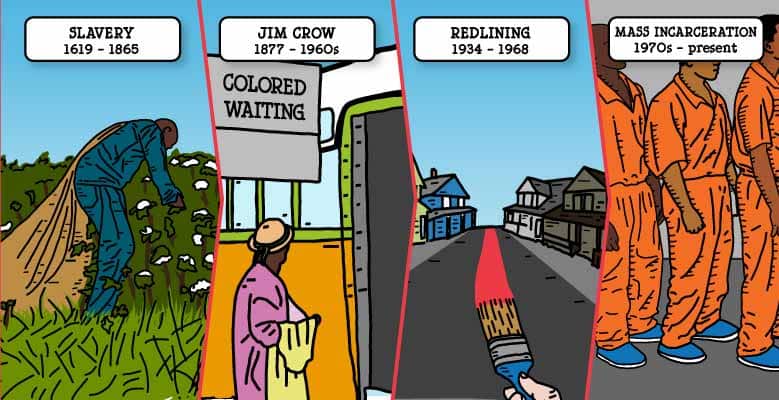 Progression from slavery to mass incarceration in US history